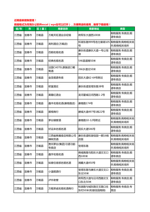 2020新版江西省宜春市万载县酒水批发工商企业公司商家名录名单黄页联系方式大全83家