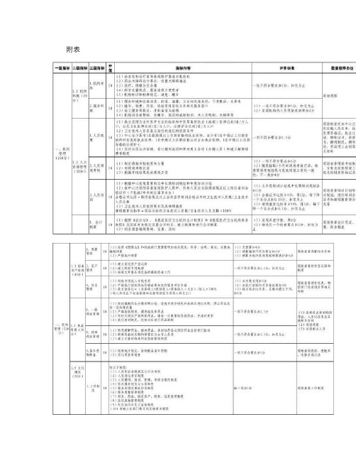 示范社区卫生服务中心参考指标体系_图文(精)