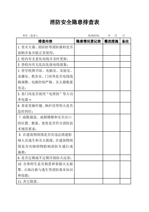 消防安全隐患排查表(1)