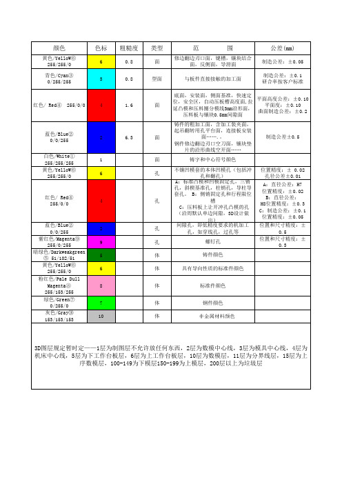 UG 3D涂色标准