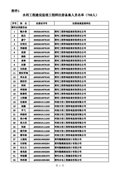 第二十一批水利建设监理工程师注册备案人员名单