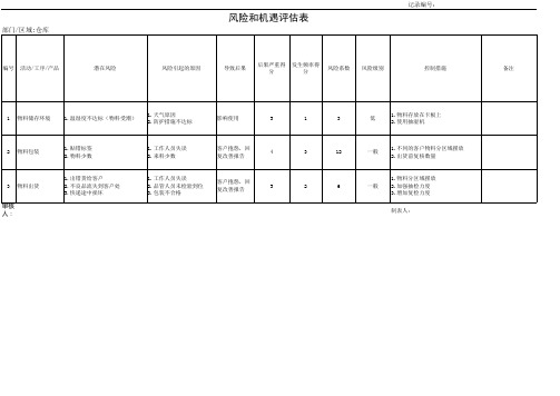 质量风险和机遇评估表--仓库