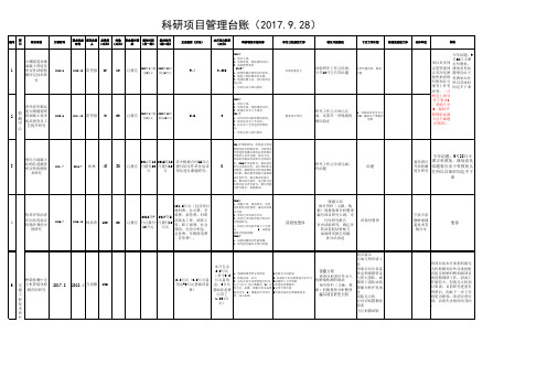 科研项目台账