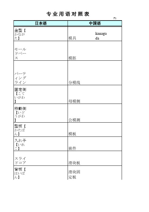 専门用语対照表