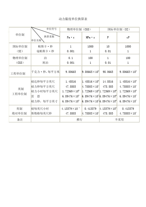 动力黏度单位换算表