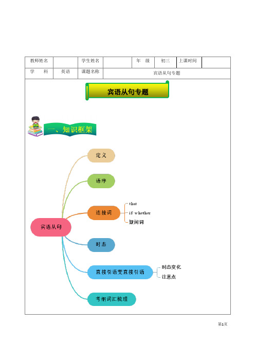 2023年牛津上海版中考英语复习宾语从句+讲义