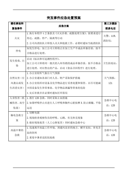 iso22000突发事件应急处置预案