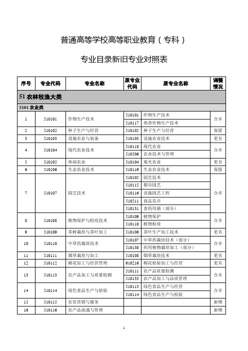 专科专业目录新旧专业对照表