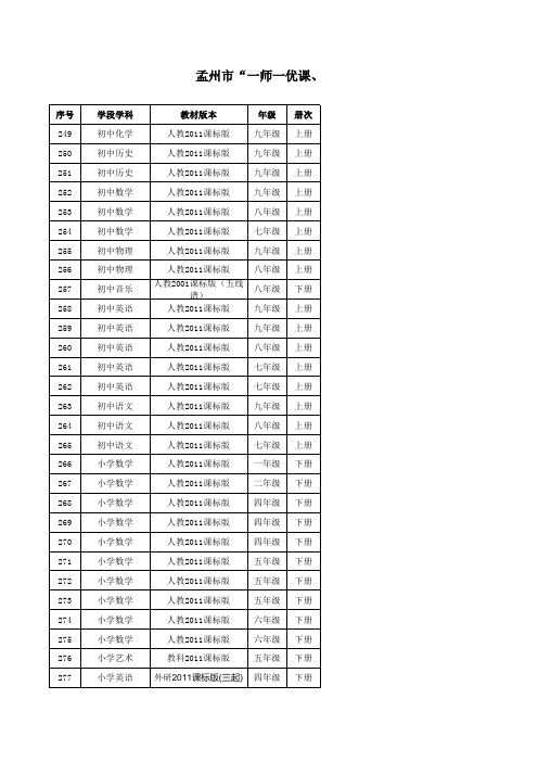 西虢中心校“一师一优课、一课一名师”活动推荐优秀教学设计汇总表