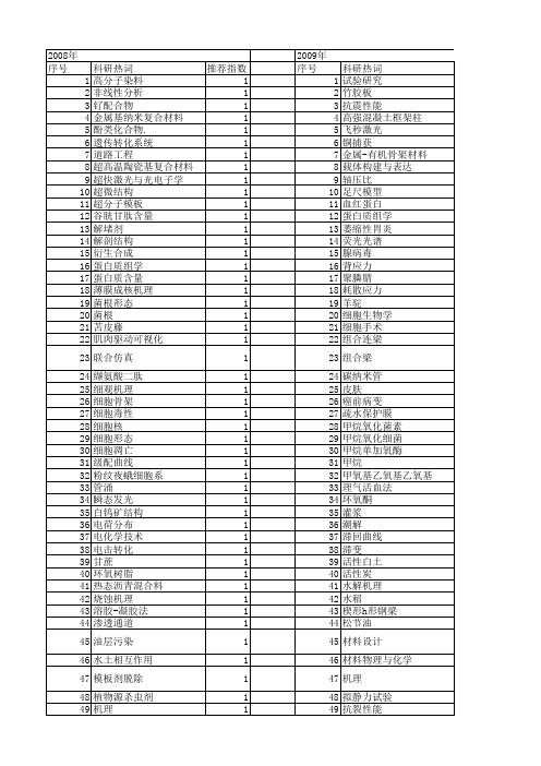 【国家自然科学基金】_骨架机理_基金支持热词逐年推荐_【万方软件创新助手】_20140802