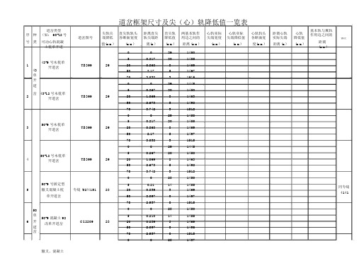 道岔框架尺寸(20201201180236).docx