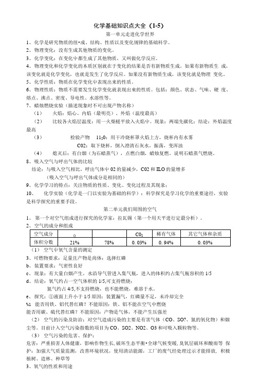 化学基础知识点大全.doc