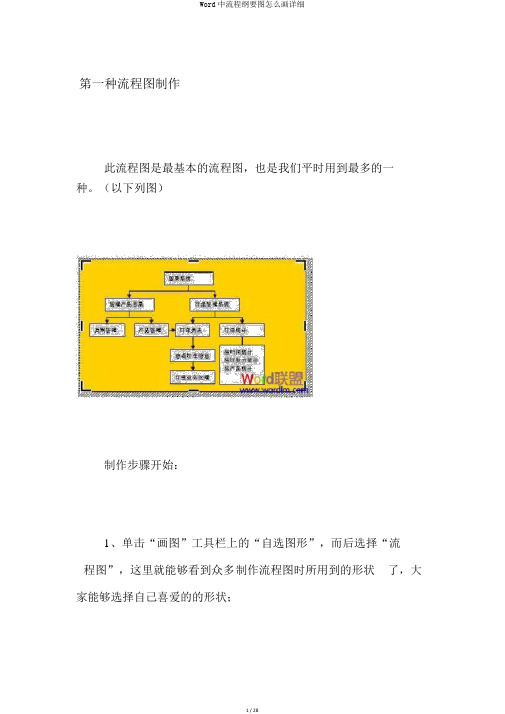 Word中流程纲要图怎么画详细