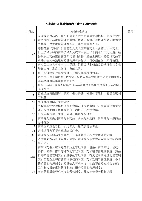 乙类非处方药零售药店药柜验收标准