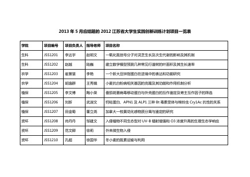 南京农业大学2011年SRT计划项目一览表