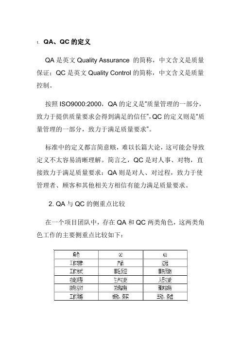 解释 QA,QC