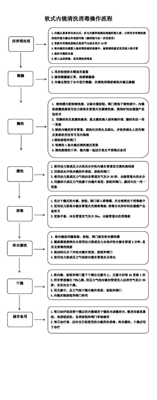 软式内镜清洗消毒操作流程