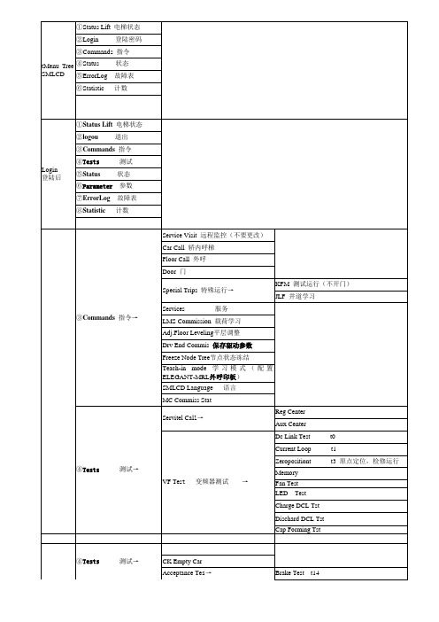 迅达5400新菜单