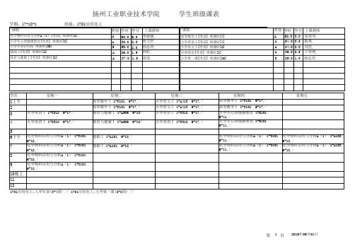 扬州工业职业技术学院