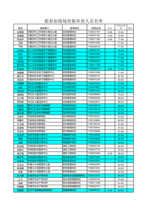 2011东营事业编进入面试人员