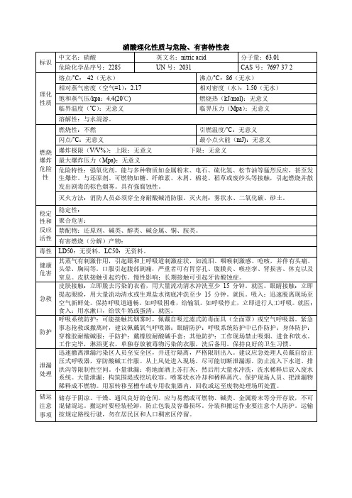 硝酸理化性质与危险