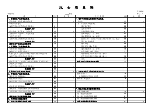 快速编制现金流量表模板