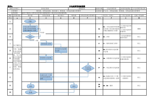 分包分供结算流程图