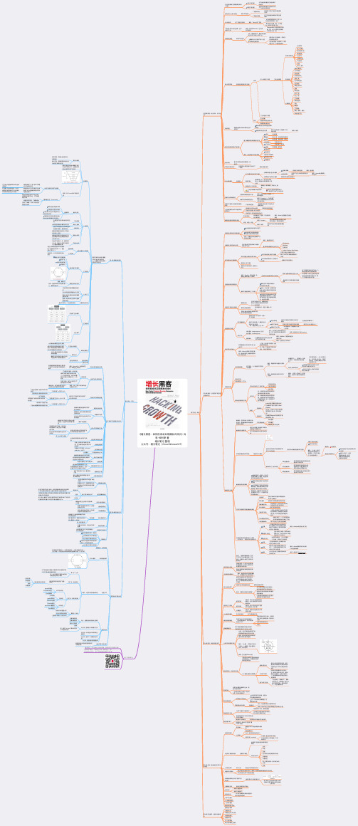 《增长黑客》全书思维导图