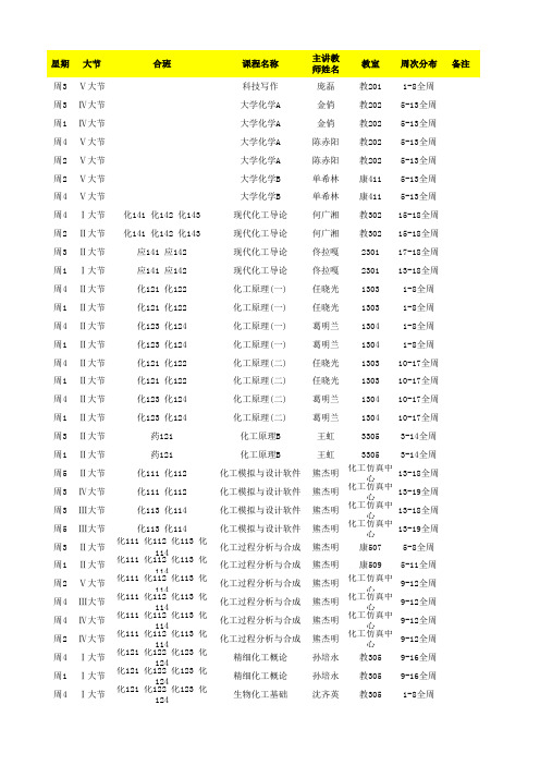 北京石油化工学院全校课表14-15年