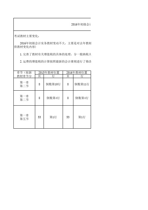 2016年初级实务教材变化