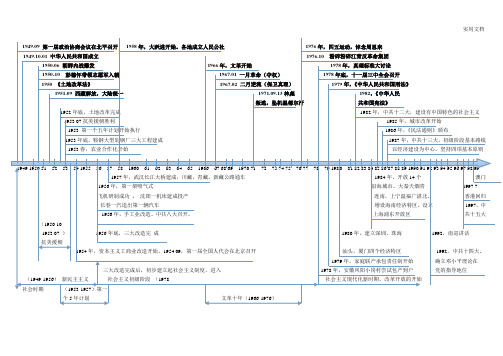 初二历史下册  历史时间轴