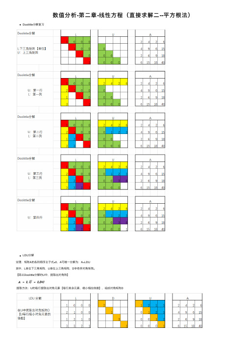 数值分析-第二章-线性方程（直接求解二--平方根法）