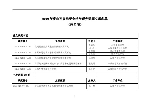 2019年度山西省法学会法学研究课题立项名单