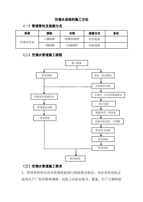 空调水系统的施工方法