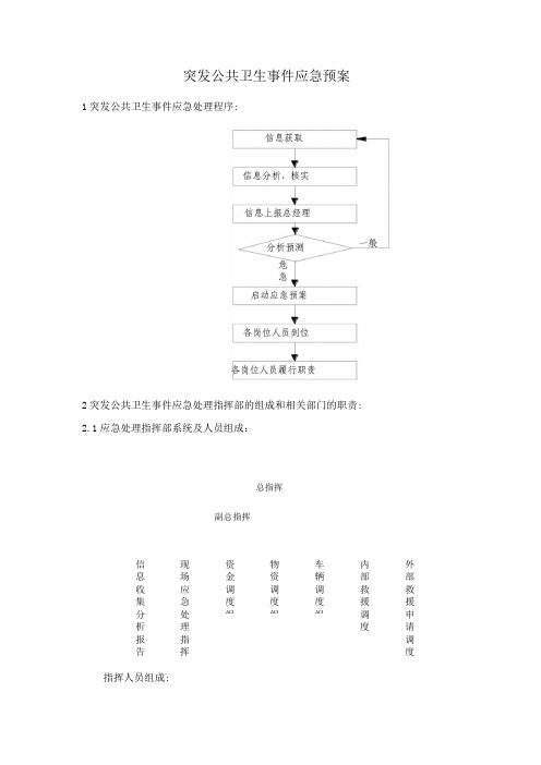 突发公共卫生事件应急预案2