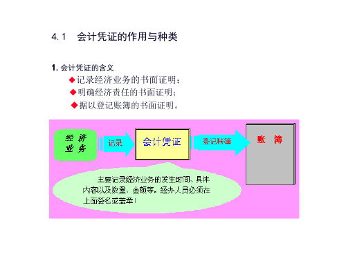 会计凭证的基本内容培训46页PPT