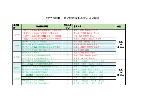 毕业设计分组-汇总表