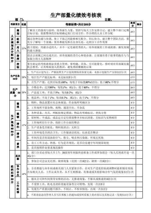 生产部量化绩效考核表