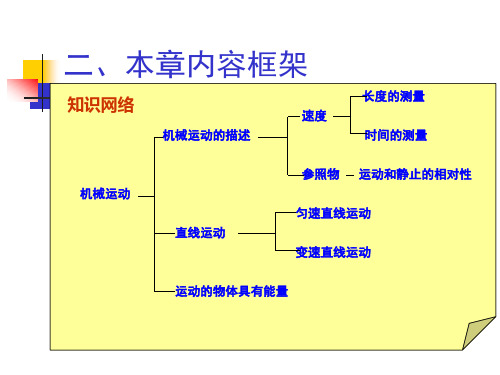 教材分析：第五章物体的运动