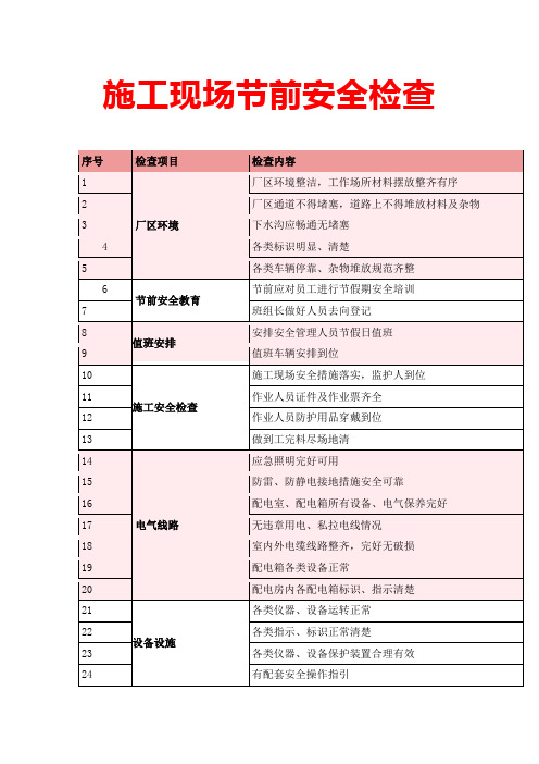 建筑施工现场节前安全检查表(检查完再放假,劳动节前安全检查表,对照自查!)