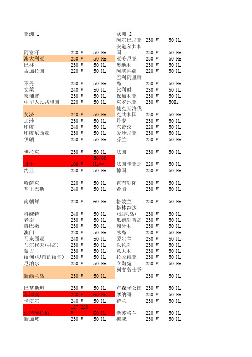 各国电源标准