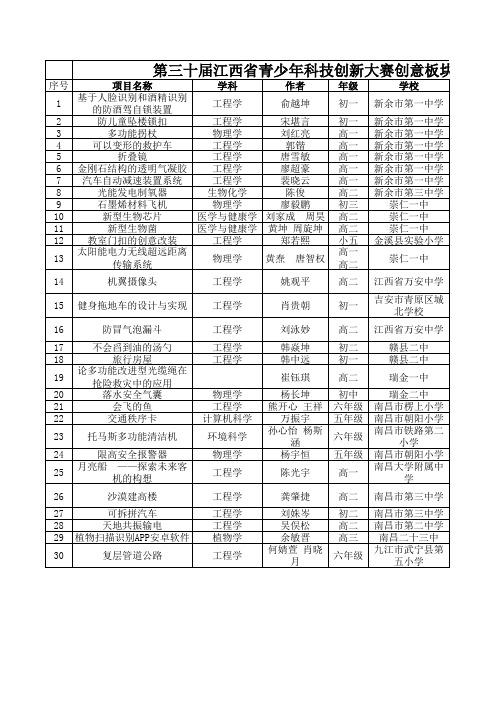 江西省第三十届青少年科技创新大赛获奖名单