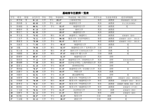 基础部专任教师一览表.doc