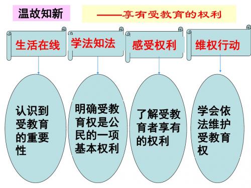 江苏省洪泽外国语中学苏教版政治七年级上册课件《11.2 履行受教育的义务》