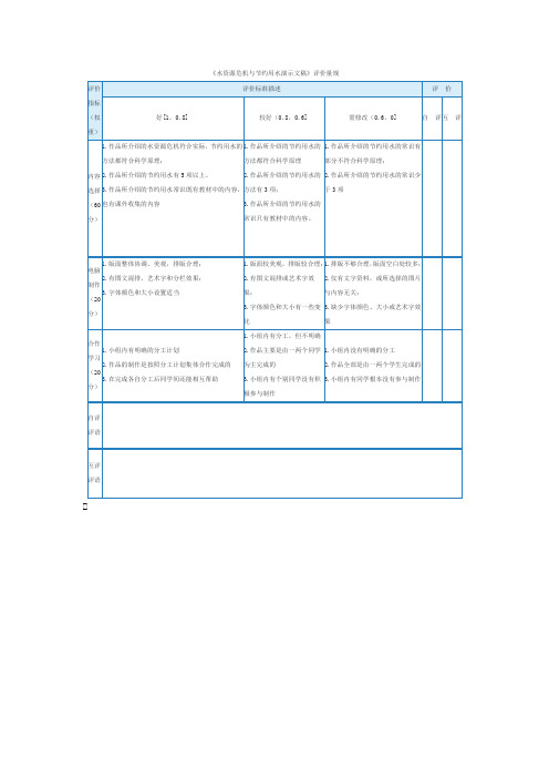 水资源危机与节约用水演示文稿