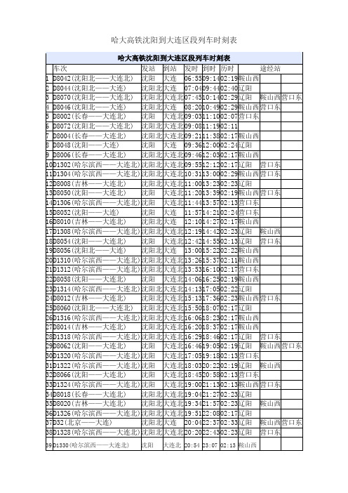 哈大高铁 沈阳到大连区段列车时刻表