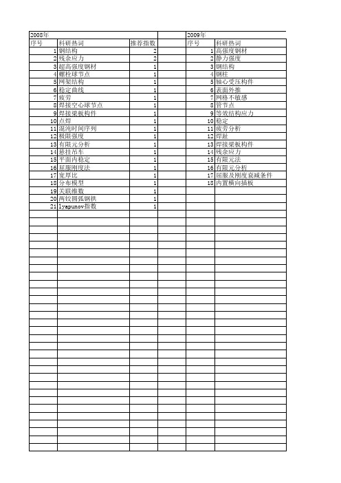 【国家自然科学基金】_焊接钢结构_基金支持热词逐年推荐_【万方软件创新助手】_20140802