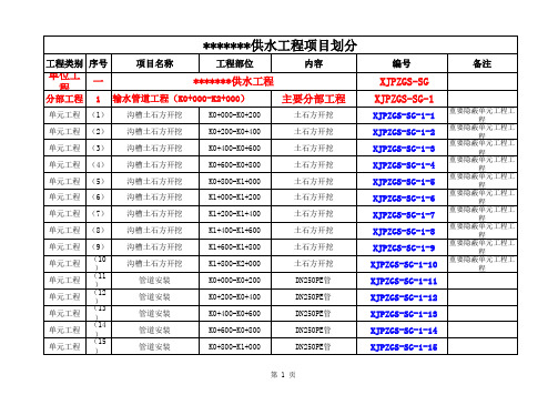 水利工程供水管道项目划分