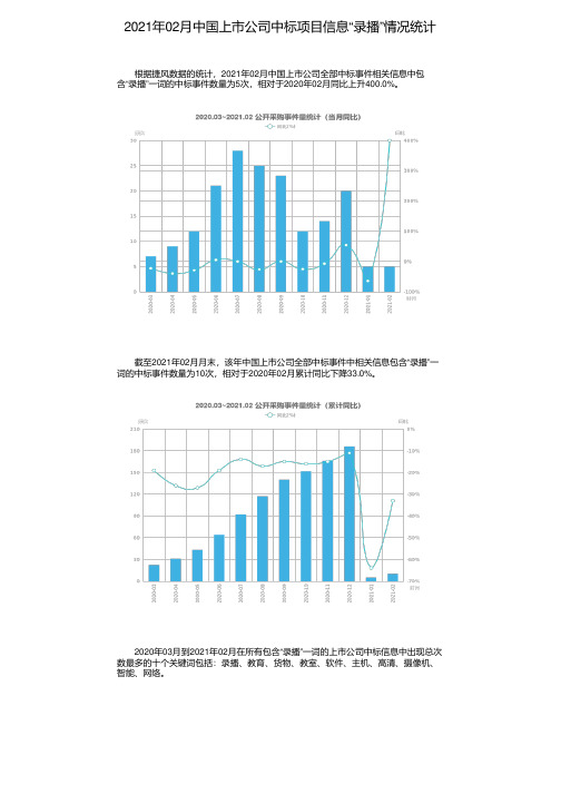 2021年02月中国上市公司中标项目信息“录播”情况统计