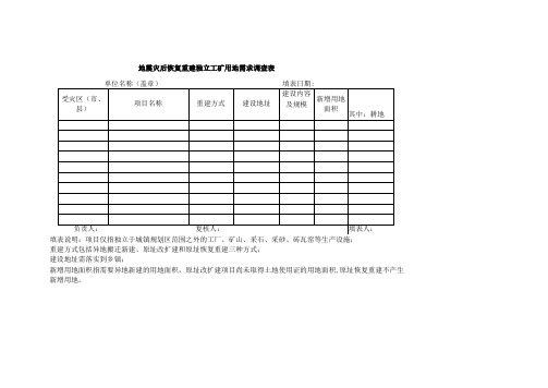 地震灾后恢复重建独立工矿用地需求调查表